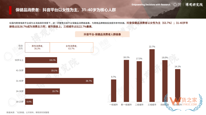 2026年跨境进口保健品报告：77.5亿美元进口额，他们都在买什么？