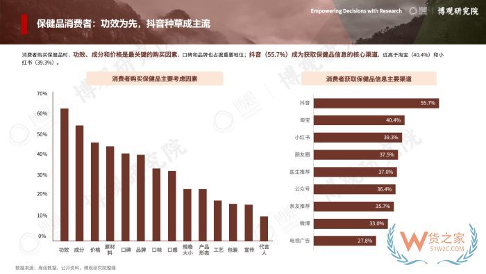 2026年跨境进口保健品报告：77.5亿美元进口额，他们都在买什么？
