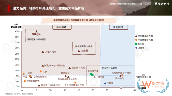 2026年跨境进口保健品报告：77.5亿美元进口额，他们都在买什么？