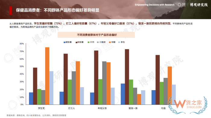 2026年跨境进口保健品报告：77.5亿美元进口额，他们都在买什么？
