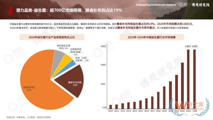2026年跨境进口保健品报告：77.5亿美元进口额，他们都在买什么？
