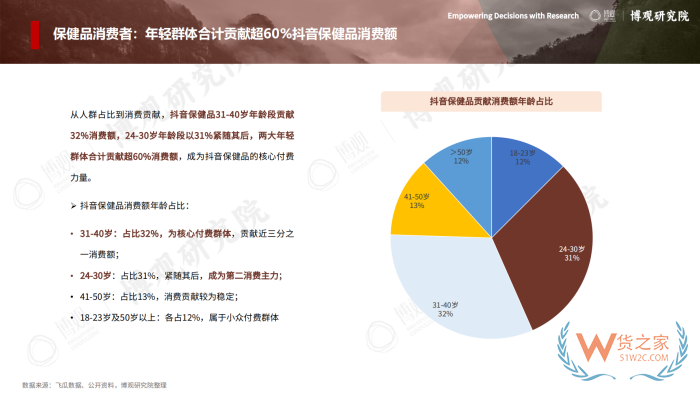 2026年跨境进口保健品报告：77.5亿美元进口额，他们都在买什么？