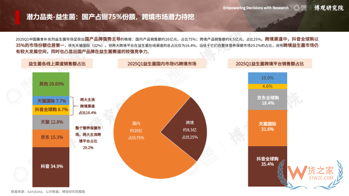 2026年跨境进口保健品报告：77.5亿美元进口额，他们都在买什么？