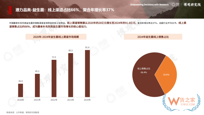 2026年跨境进口保健品报告：77.5亿美元进口额，他们都在买什么？