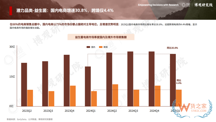 2026年跨境进口保健品报告：77.5亿美元进口额，他们都在买什么？