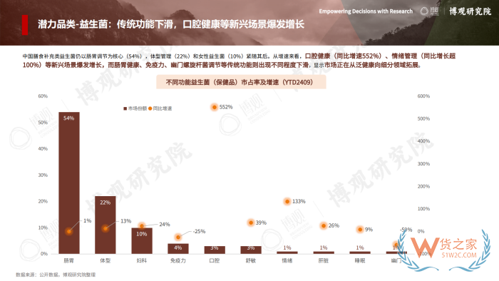 2026年跨境进口保健品报告：77.5亿美元进口额，他们都在买什么？
