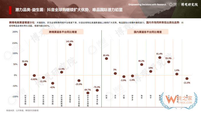2026年跨境进口保健品报告：77.5亿美元进口额，他们都在买什么？
