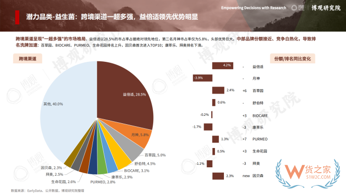 2026年跨境进口保健品报告：77.5亿美元进口额，他们都在买什么？