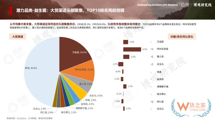 2026年跨境进口保健品报告：77.5亿美元进口额，他们都在买什么？