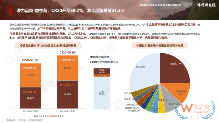 2026年跨境进口保健品报告：77.5亿美元进口额，他们都在买什么？