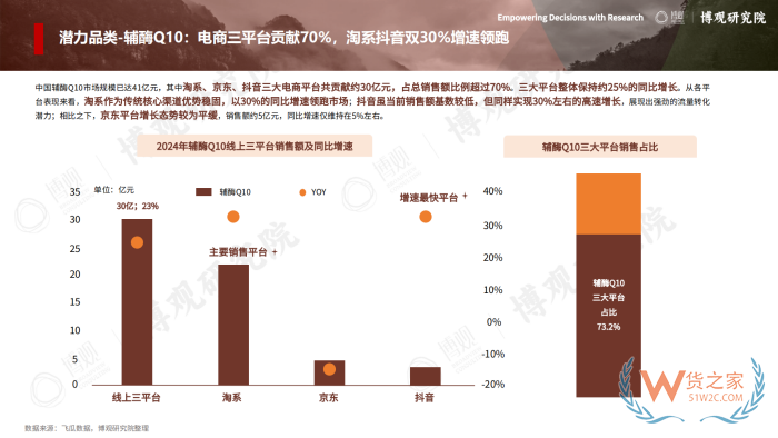 2026年跨境进口保健品报告：77.5亿美元进口额，他们都在买什么？