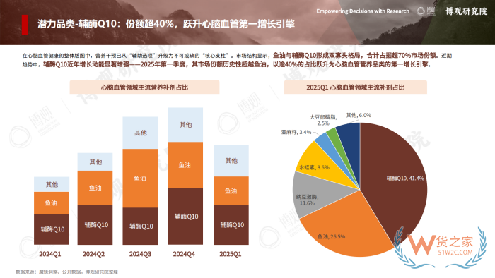 2026年跨境进口保健品报告：77.5亿美元进口额，他们都在买什么？