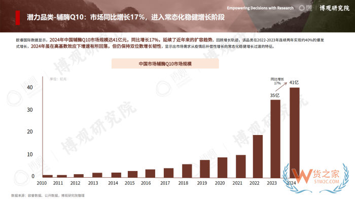 2026年跨境进口保健品报告：77.5亿美元进口额，他们都在买什么？