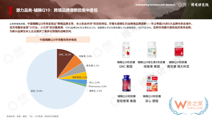 2026年跨境进口保健品报告：77.5亿美元进口额，他们都在买什么？