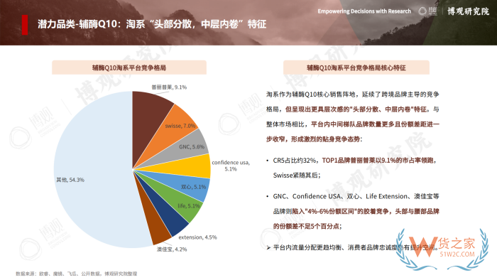 2026年跨境进口保健品报告：77.5亿美元进口额，他们都在买什么？