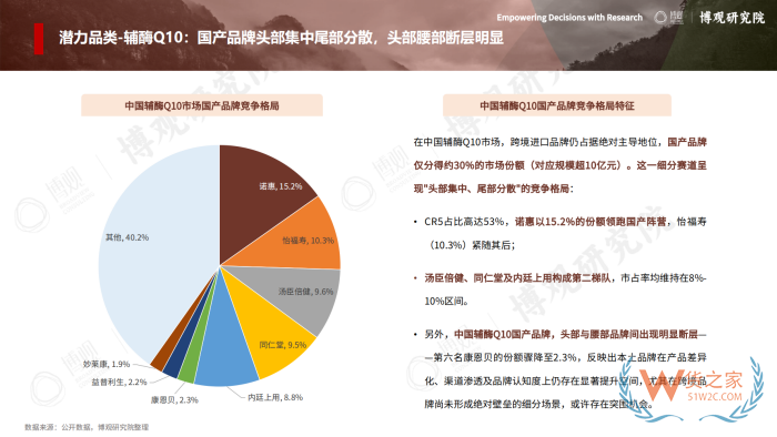 2026年跨境进口保健品报告：77.5亿美元进口额，他们都在买什么？