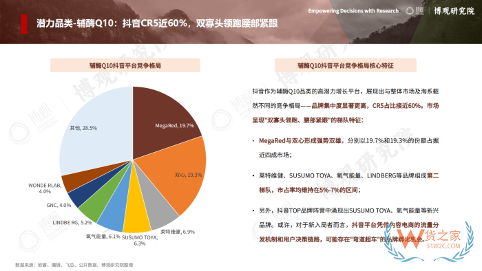 2026年跨境进口保健品报告：77.5亿美元进口额，他们都在买什么？