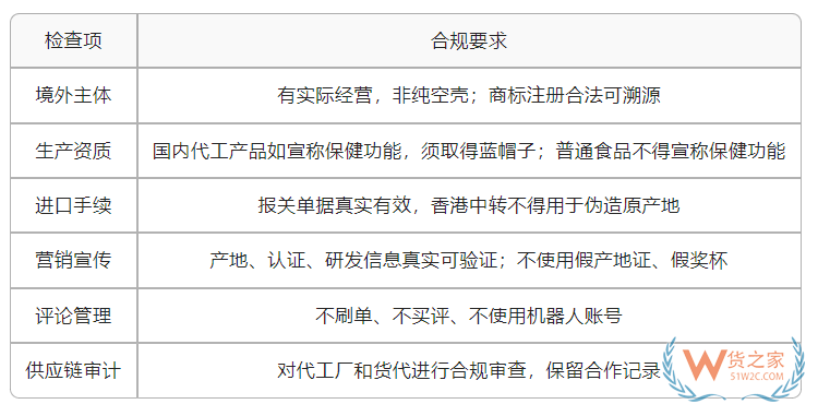 保税仓警示录：又一假洋牌移送审查起诉：跨境进口保健品从业者合规清单大全