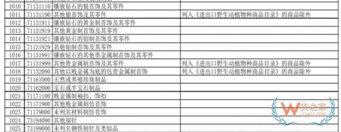 轻奢珠宝首饰到底在不在跨境电商正面清单里?能不能进保税仓? 轻奢珠宝首饰到底在不在跨境电商正面清单里?能不能进保税仓?