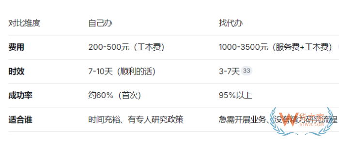 跨境进口商家必看：跨境企业需要办理哪些备案？自己办还是找代办？时效、费用一次性讲清