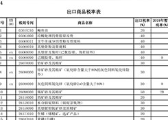 2019年1月1日起，这些商品出口不再征收关税