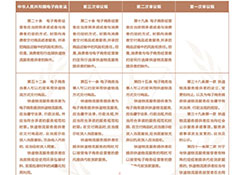 《电商法》实施深刻影响快递业！这三方面尤为显著