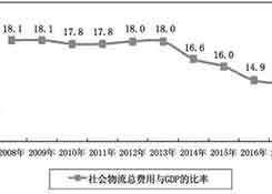 中国物流业发展的八大问题和七大趋势
