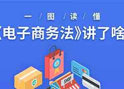 《电子商务法》如何影响你的“买买买”？一图读懂
