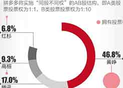 拼多多生死24小时：为什么“羊毛党”会让1800亿巨头恐惧？