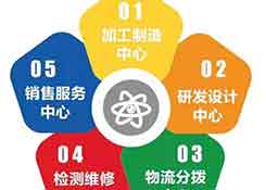 海关总署研究中心负责人：促进综保区高水平开放高质量发展