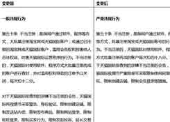 天猫国际发布《天猫国际服务条款规则》中不当注册相关规则通知