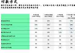 605亿社交电商市场 俄罗斯2019年应该怎样布局？