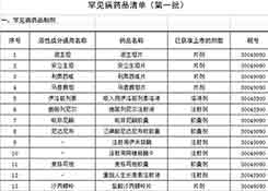 首批21个罕见病药品降税清单公布