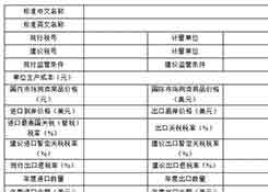 黄埔海关携手黄埔报关协会开展税则调研