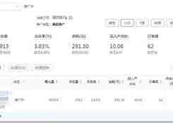 拼多多场景推广如何优化到高投产