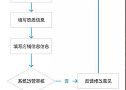 靠谱好物入驻须知招商计划规则介绍及入驻流程