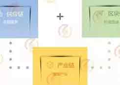 全面解析供应链金融与物流金融、贸易金融、区块链金融、汽车金融、商业保理、融资租赁的关系