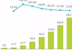 今年市场规模或超1312亿元，即时物流有哪些特点和趋势？
