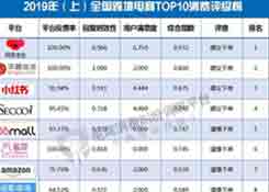 姚建芳：海淘转运环节多 消费者选择转运需谨慎