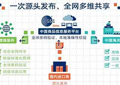 海关总署推进商品条码在通关领域的应用
