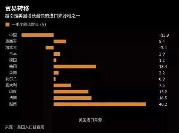 456%的惩罚性关税越南出台紧急新规 打击中国出口商