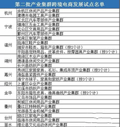 浙江省第二批产业集群跨境电商发展试点名单
