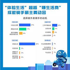 【今日看点】乐蜂网宣布停止运营；马云拒绝退休：不当阿里董事长不等于我不创业；饿了么：超300名准研究生兼职送外卖……