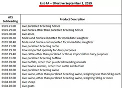 9月1日起，这些外贸新规开始生效！