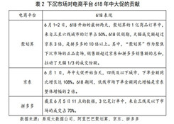 商务部研究院发布报告：下沉市场已成电商角逐新领域