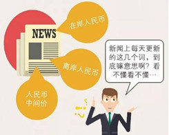 离岸人民币、在岸人民币和人民币中间价的区别，你真的分清楚了吗？