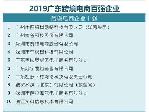 从榜单看广东外贸新风口：跨境电商企业蜂起