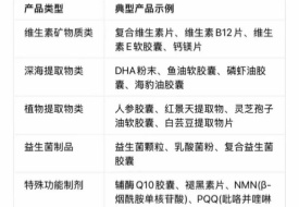 重要通知：海关进口文件要求更新，官方证明成唯一标准！