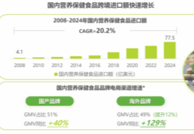 2026 年中国保健食品进口市场战略指南