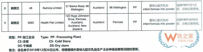 海关总署宣布这9家境外奶粉生产厂注册被注销，这些奶粉品牌或将不能进入中国市场—货之家